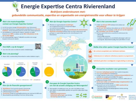 Energie Expertise Centra Rivierenland